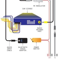 Ve Commodore Bluetooth Wiring Diagram